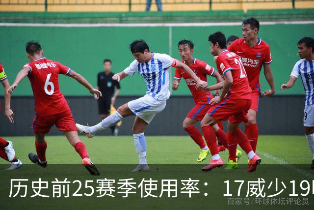 历史前25赛季使用率：17威少19哈登23字母占据前三 东契奇上榜6次